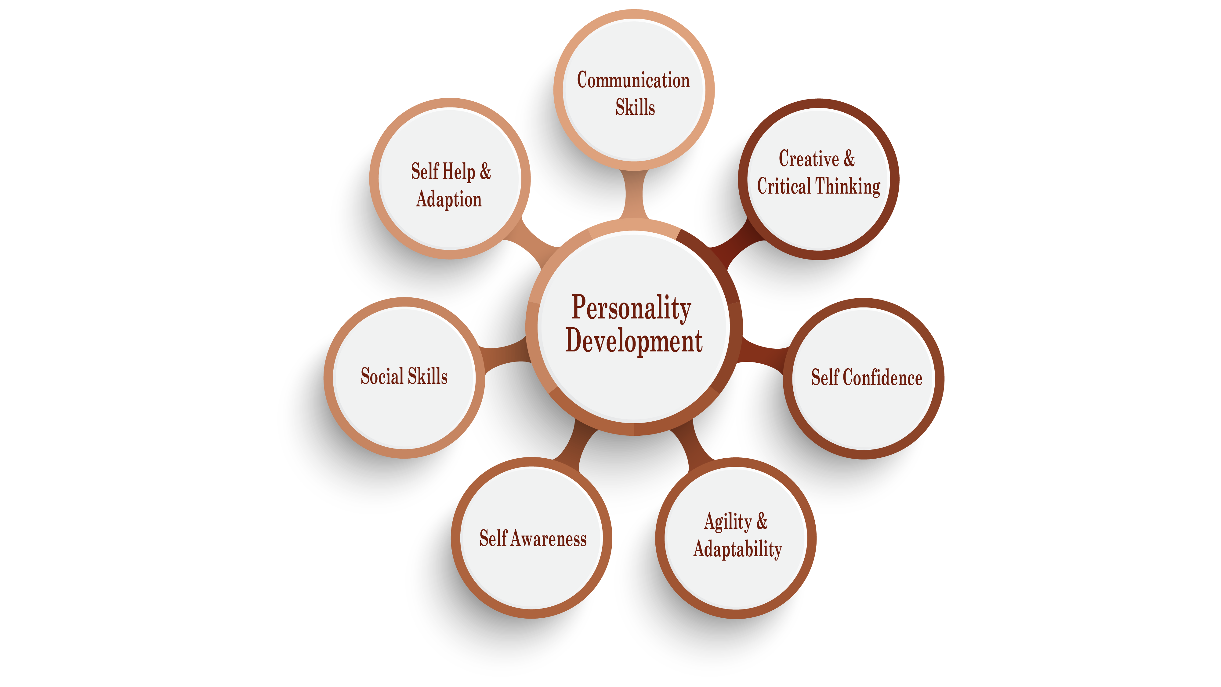 Personality Development